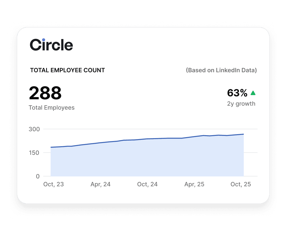 Circle team growing