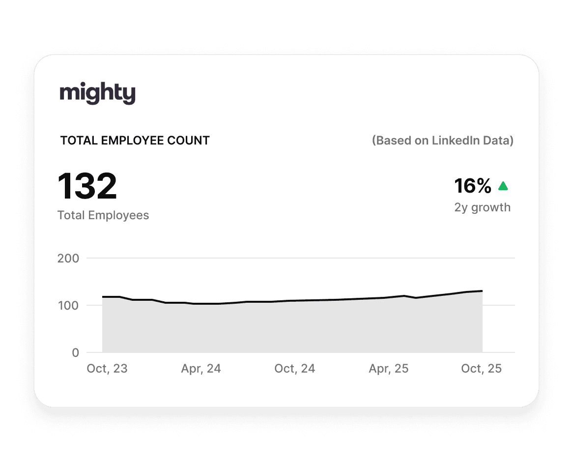 Mighty Networks stagnant growth